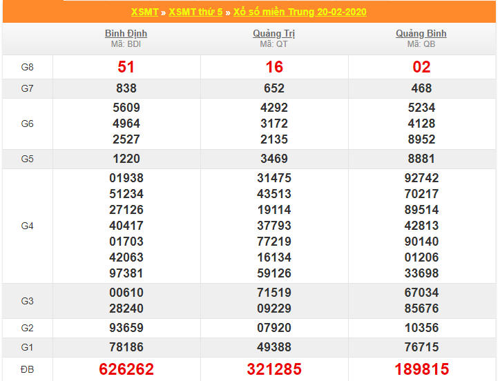 soi cau xsmt 27-2-2020