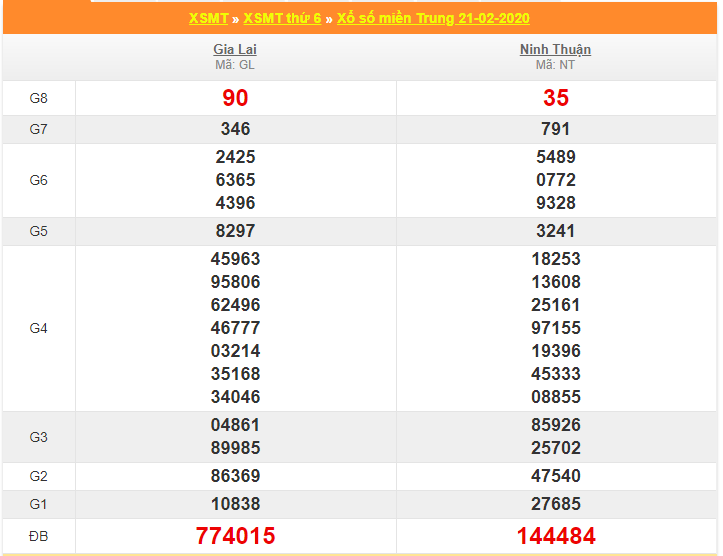 soi cau xsmt 28-2-2020