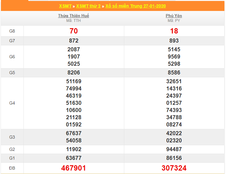 soi cau xsmt 3-2-2020