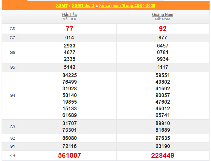 soi cau xsmt 4-2-2020
