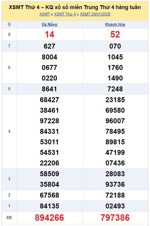 soi cau xsmt 5-2-2020