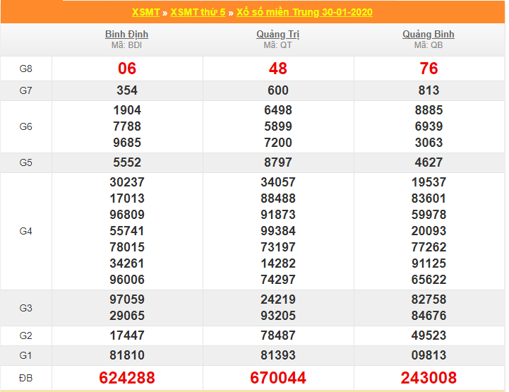 soi cau xsmt 6-2-2020