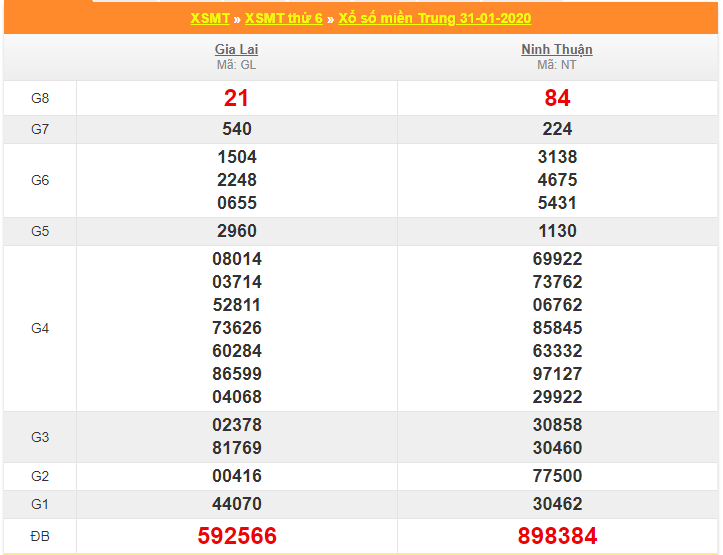 soi cau xsmt 7-2-2020