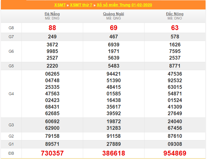 soi cau xsmt 8-2-2020