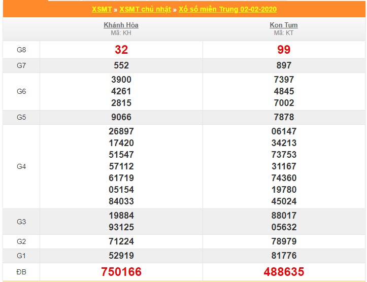 soi cau xsmt 9-2-2020