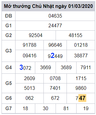 soi cau lo dep hom nay