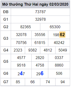 soi cau lo dep hom nay