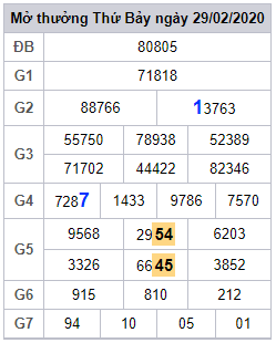 soi cau lo dep hom nay