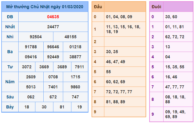 soi cau xsmb 2-3-2020