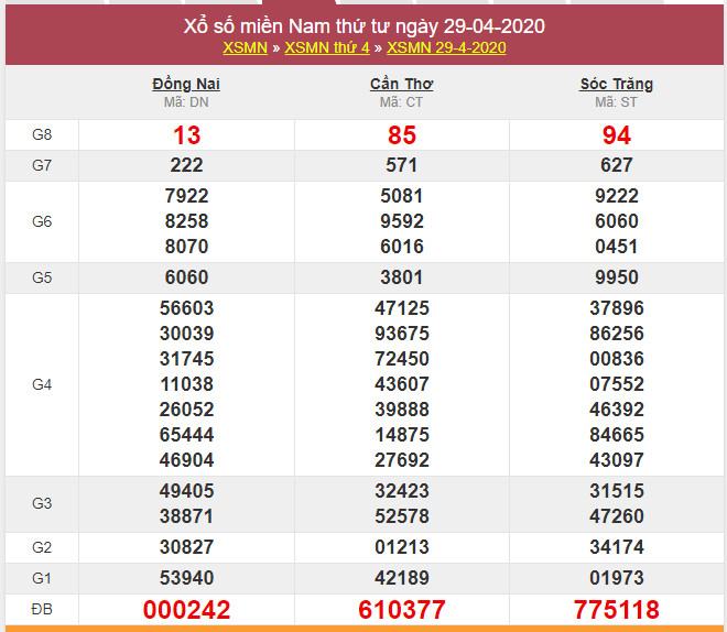 soi cau xsmn 6-5-2020
