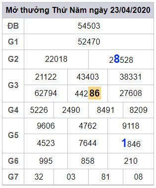 lodeonline soi cau xsmb