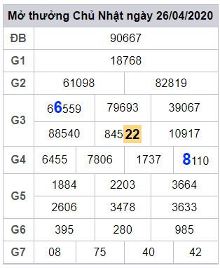 lodeonline soi cau xsmb