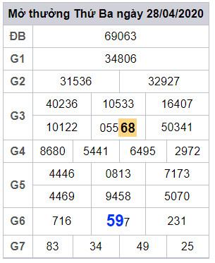 lodeonline soi cau xsmb