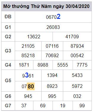 lodeonline soi cau xsmb