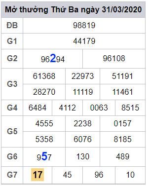 lodeonline soi cau xsmb