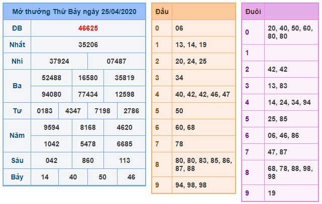 soi cau xsmb 26-4-2020