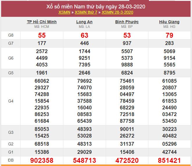 soi cau xsmn 2-5-2020