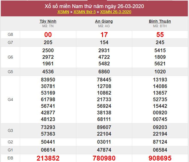 soi cau xsmn 30-4-2020