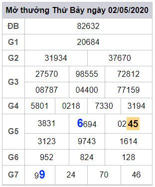 lodeonline soi cau xsmb