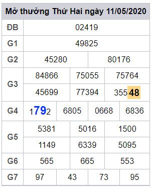 lodeonline soi cau xsmb