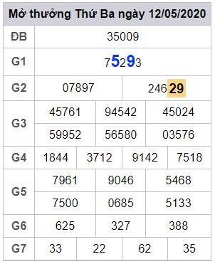 lodeonline soi cau xsmb