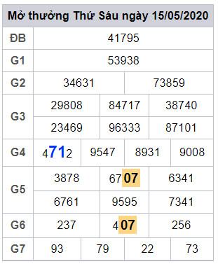 lodeonline soi cau xsmb