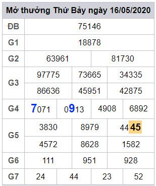 lodeonline soi cau xsmb