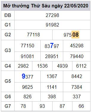 lodeonline soi cau xsmb