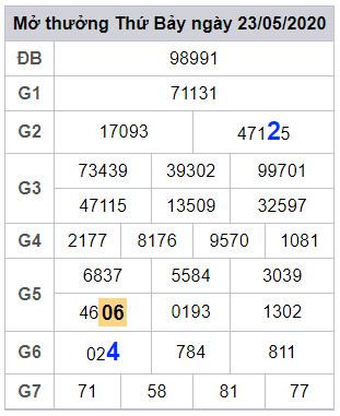 lodeonline soi cau xsmb