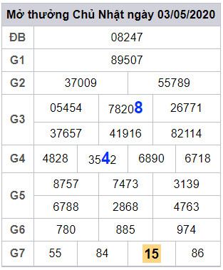 lodeonline soi cau xsmb