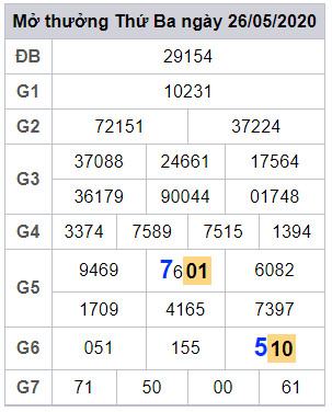 lodeonline soi cau xsmb