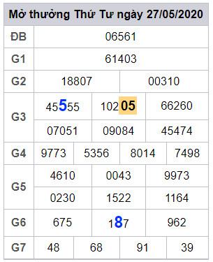 lodeonline soi cau xsmb