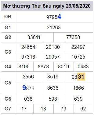 lodeonline soi cau xsmb