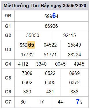lodeonline soi cau xsmb