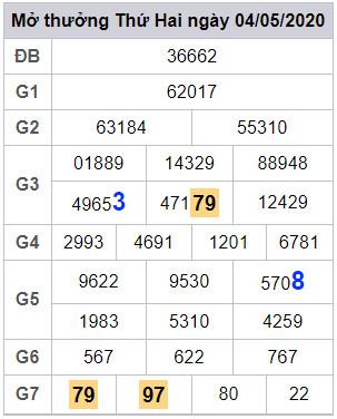 lodeonline soi cau xsmb