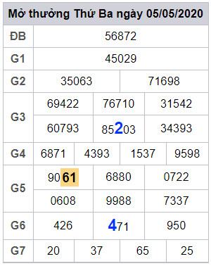 lodeonline soi cau xsmb