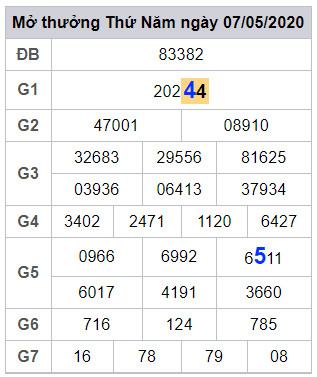 lodeonline soi cau xsmb
