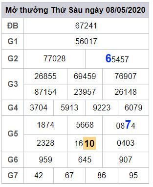 lodeonline soi cau xsmb