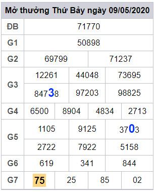 lodeonline soi cau xsmb