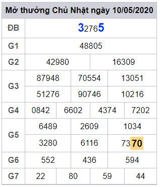 lodeonline soi cau xsmb