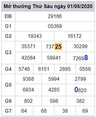 lodeonline soi cau xsmb