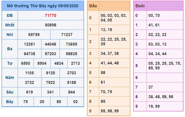 soi cau xsmb 10-5-2020