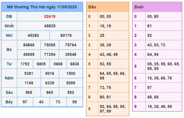 soi cau xsmb 12-5-2020