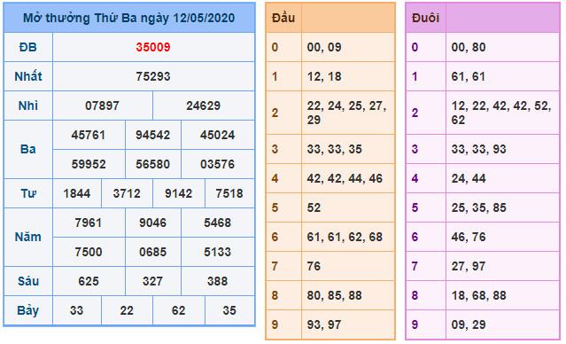 soi cau xsmb 13-5-2020