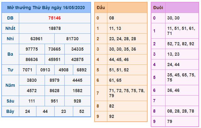 soi cau xsmb 17-5-2020
