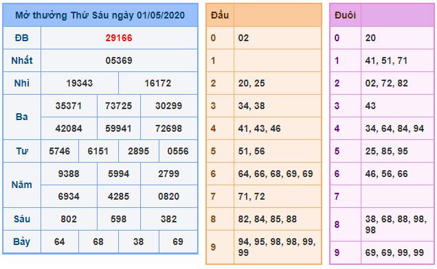 soi cau xsmb 2-5-2020