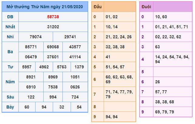 soi cau xsmb 22-5-2020