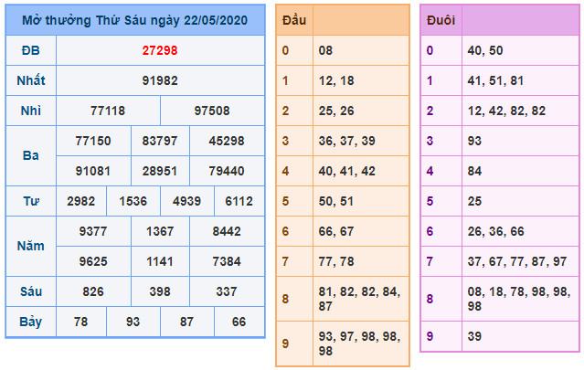 soi cau xsmb 23-5-2020
