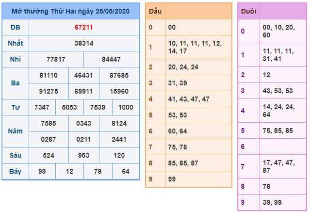 soi cau xsmb 26-5-2020