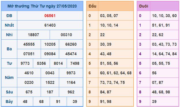 soi cau xsmb 28-5-2020